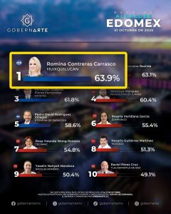 Huixquilucan Romina Contreras C-269-2025 (1)