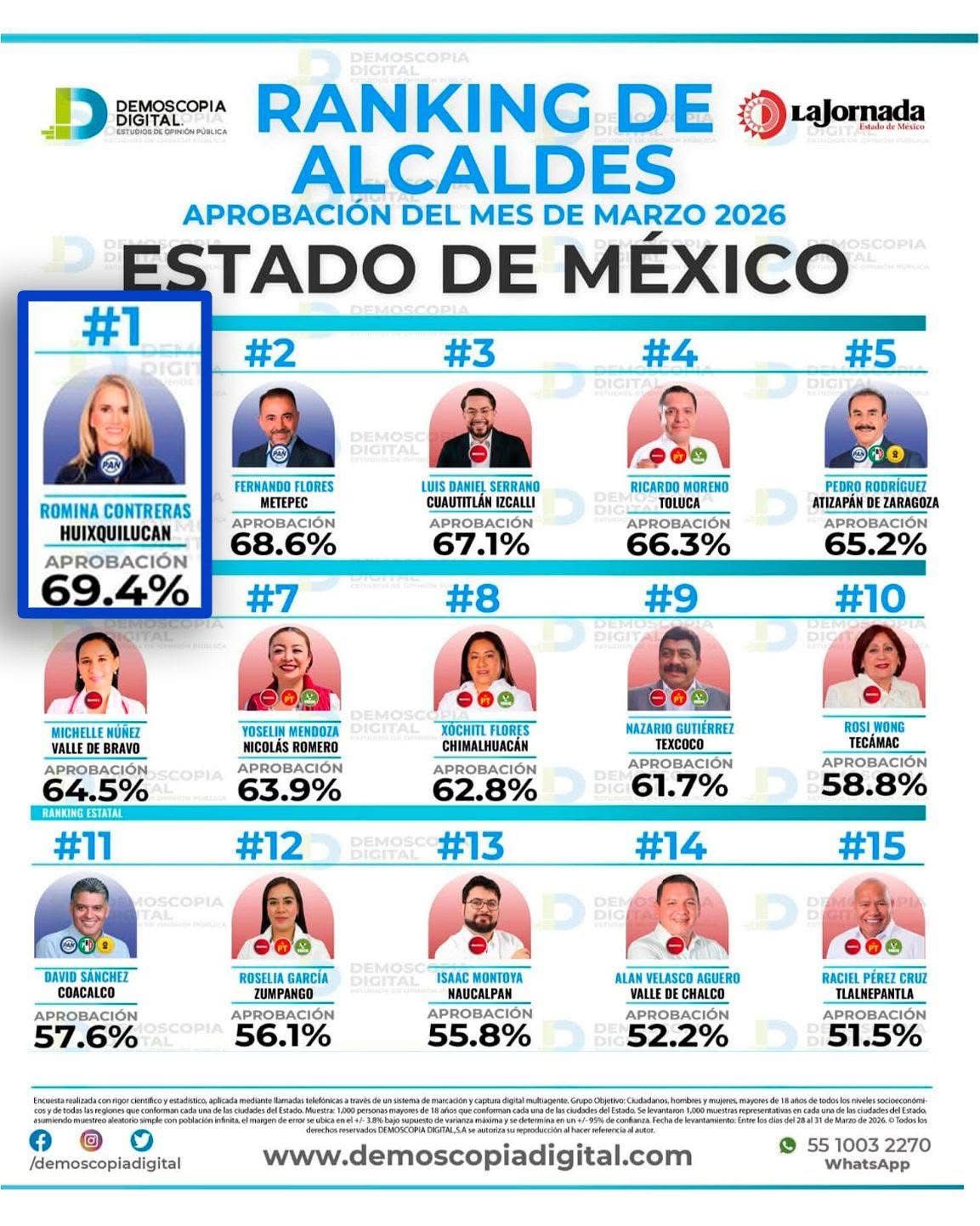 Huixquilucan Romina Contreras C-093-2026