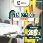 CUAUTITLÁN IZCALLI REDUCE 28% CASOS DE LESIONES EN MARZO: SESNSP