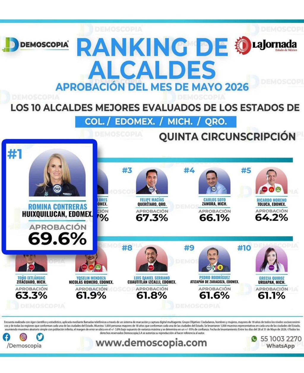 Huixquilucan Romina Contreras C-138-2026 (2)