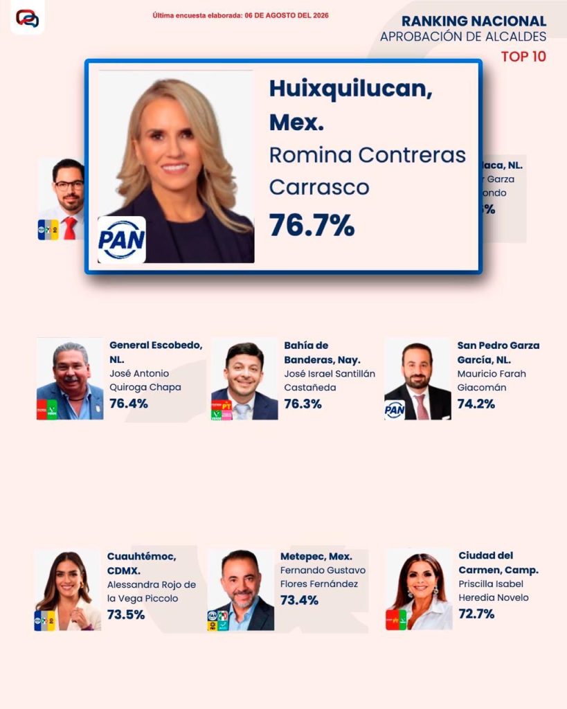 Huixquilucan Romina Contreras C-190-2026 (4)