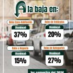 DISMINUYEN ENTRE EL 15% y 37% LOS DELITOS PATRIMONIALES EN CUAUTITLÁN IZCALLI  : SESNSP