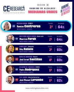 Huixquilucan Romina Contreras C-211-2026 (1)
