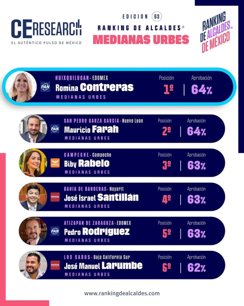 Huixquilucan Romina Contreras C-211-2026 (1)