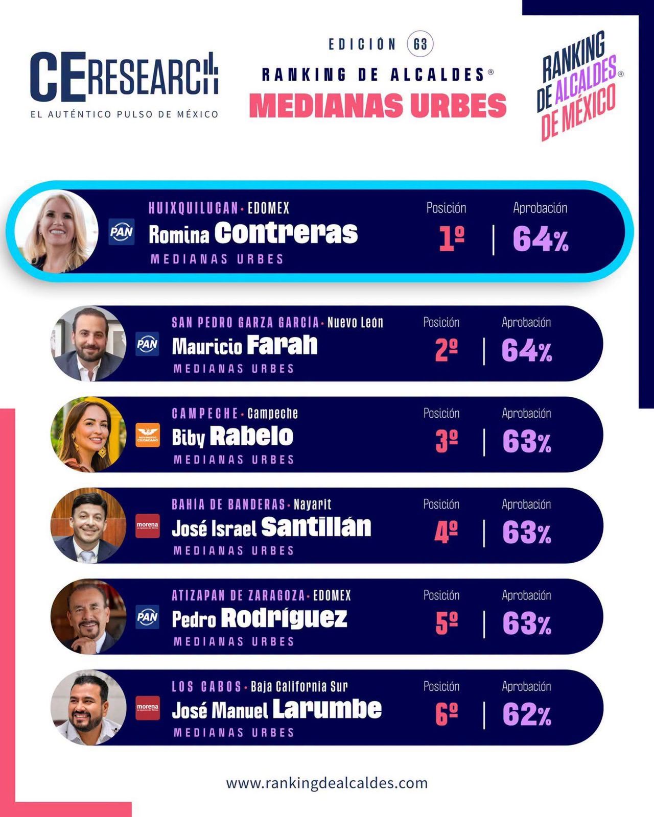 Huixquilucan Romina Contreras C-211-2026 (1)