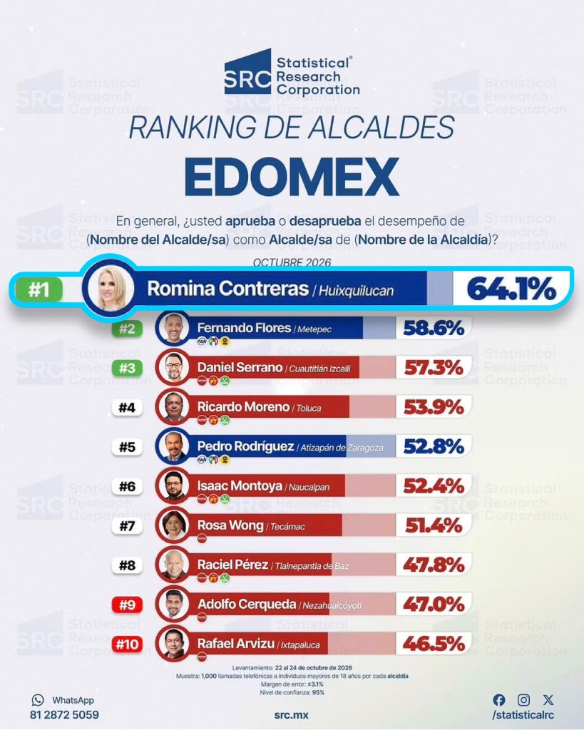 Huixquilucan Romina Contreras C-262-2026 (1)