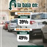 BAJA 39% ROBO DE VEHÍCULO Y 49% ROBO DE AUTOPARTES EN CUAUTITLÁN IZCALLI: SESNSP