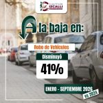 CUAUTITLÁN IZCALLI REPORTA BAJA DE 41% EN ROBO DE VEHÍCULO DE ENERO A SEPTIEMBRE